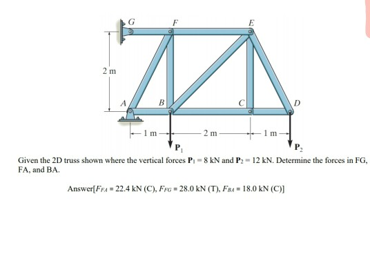 Solved G 2 M M B 2 M Given The 2D Truss Shown Where The | Chegg.com