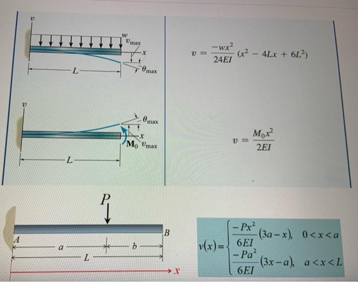 Solved Q3. The beam is fixed at support A and also supported | Chegg.com