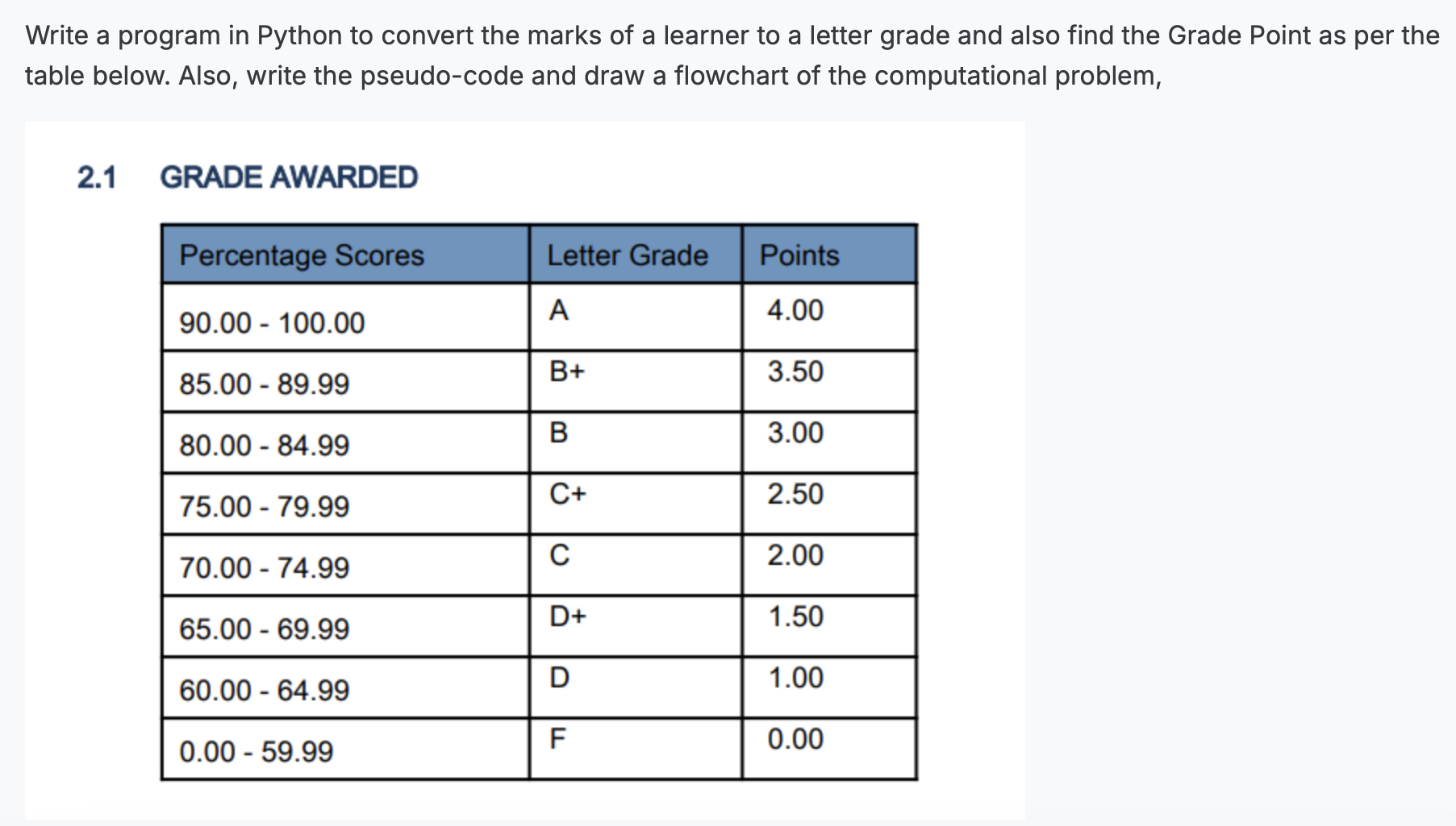 Solved Write a program in Python to convert the marks of a | Chegg.com