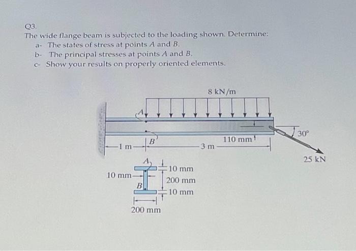 Solved Q3. The wide flange beam is subjected to the loading | Chegg.com