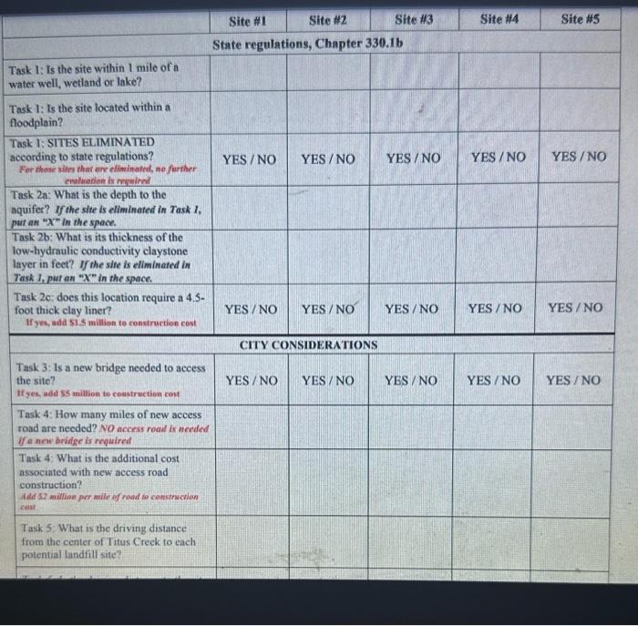 Solved TASK 1 State Regulations Based on the State