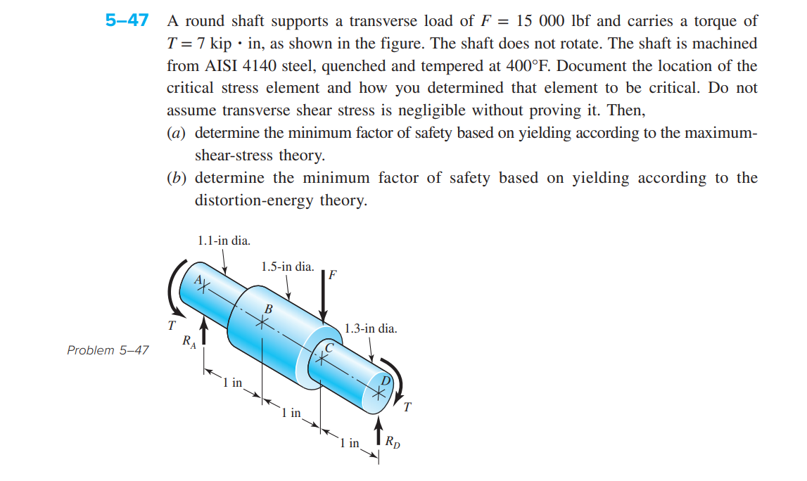 Solved A Round Shaft Supports A Transverse Load Of F