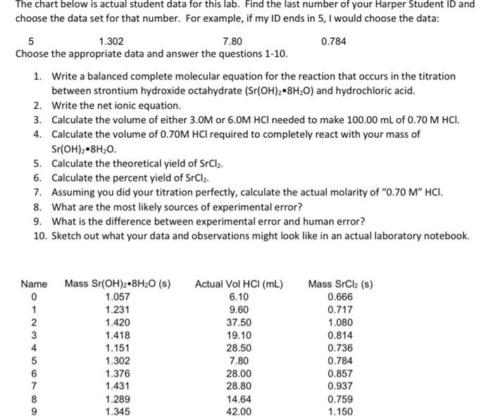 LABORATORY REVIEW CHALLENGE The objective of this
