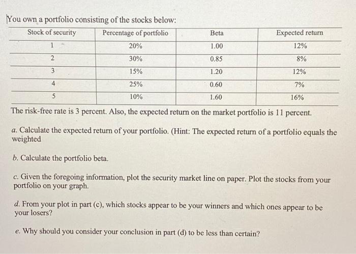 Solved You own a portfolio consisting of the stocks below: | Chegg.com
