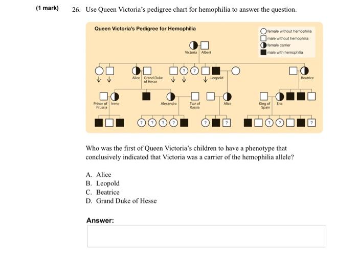 Solved (1 mark) 26. Use Queen Victoria's pedigree chart for