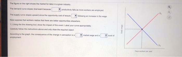 Solved The figure on the right shows the market for labor in | Chegg.com