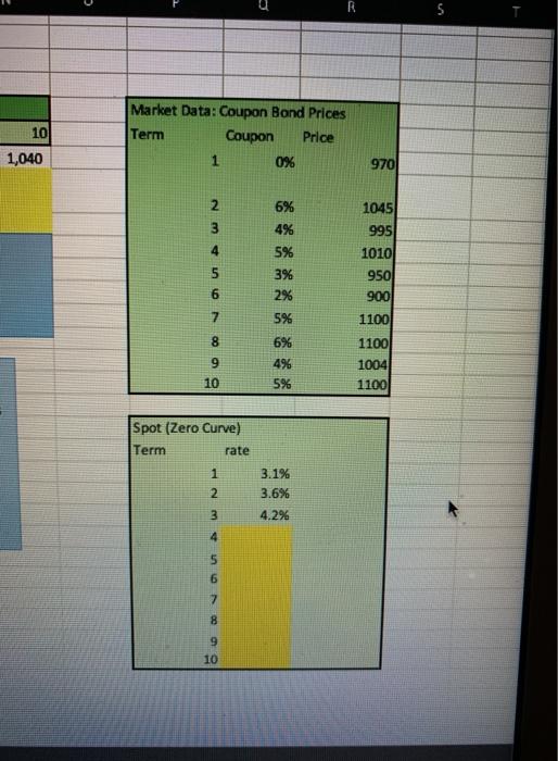 Bootstrapping Model Bootstrap the spot curve by | Chegg.com