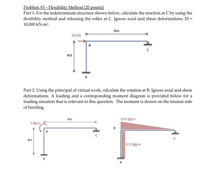 Solved Problem #5 - Flexibility Method [20 points) Part 1: | Chegg.com