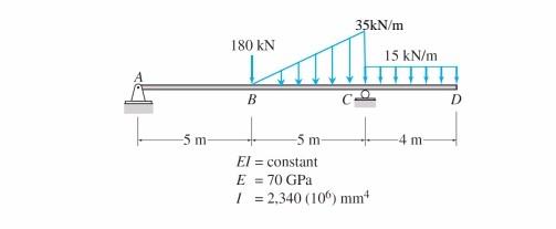 Solved For the beam shown, determine the slope at B using | Chegg.com