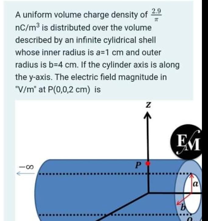 Solved A uniform volume charge density of 2.9 nC/m3 is | Chegg.com