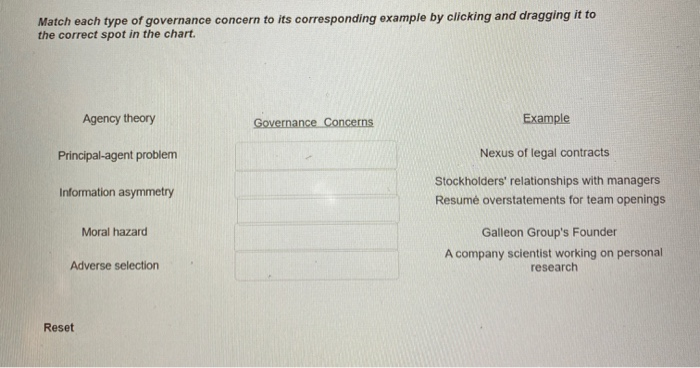 Solved Match each type of governance concern to its | Chegg.com