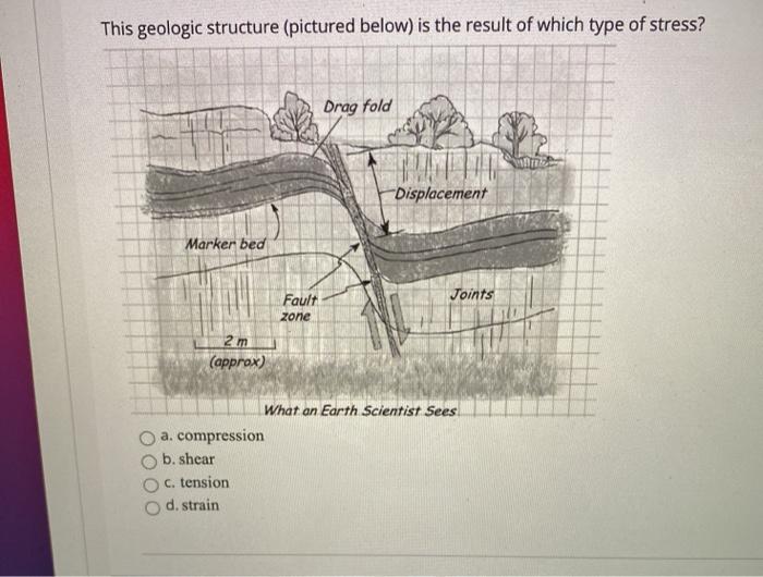 Solved This geologic structure (pictured below) is the