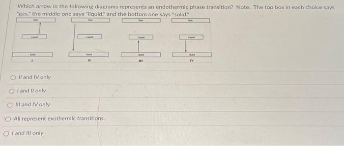Solved Which arrow in the following diagrams represents an | Chegg.com