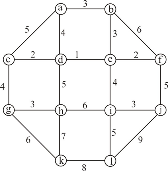 Solved Apply Prim’s algorithm and Kruskal’s algorithm to | Chegg.com