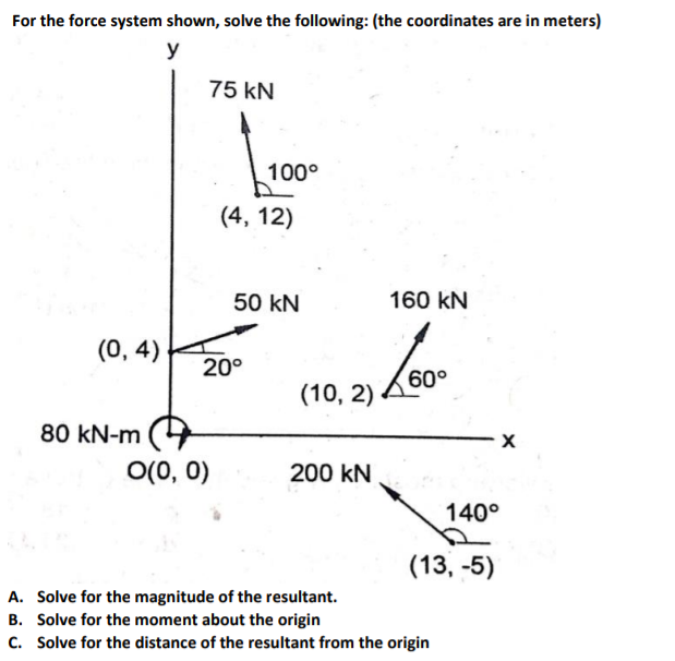 Solved For The Force System Shown, Solve The Following: (the | Chegg.com