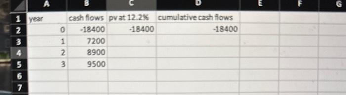 Solved A Project Has An Initial Cost Of And Expected Chegg Com