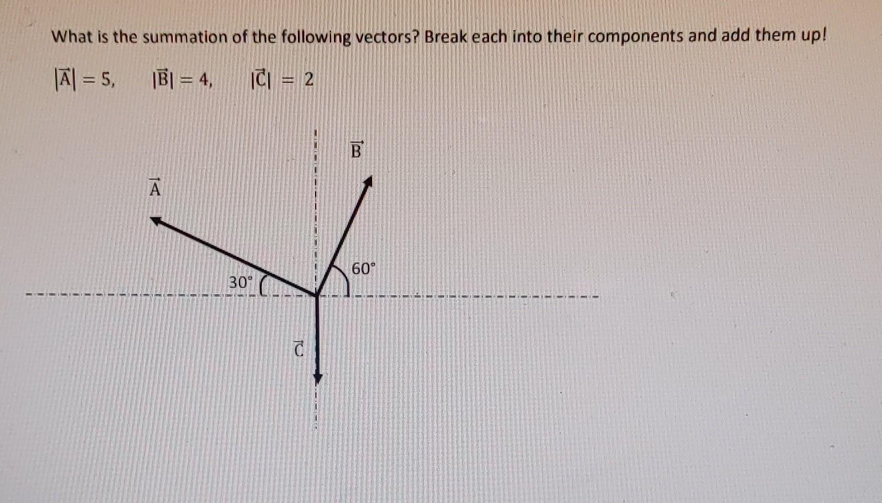Solved What is the summation of the following vectors? Break | Chegg.com