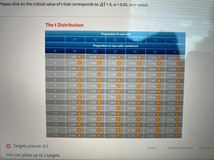 Solved Please click on the critical value of t that | Chegg.com