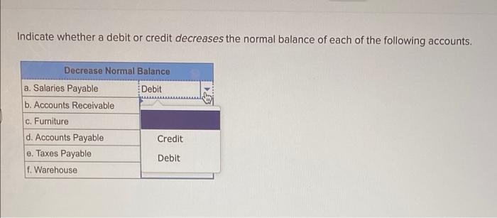 Solved Indicate whether a debit or credit decreases the | Chegg.com