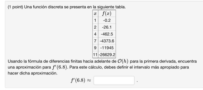 (1 point) Una función discreta se presenta en la siguiente tabla. Usando la fórmula de diferencias finitas hacia adelante de