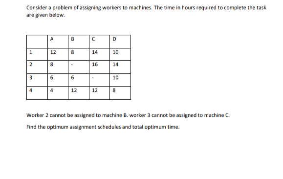 Solved Consider a problem of assigning workers to machines. | Chegg.com