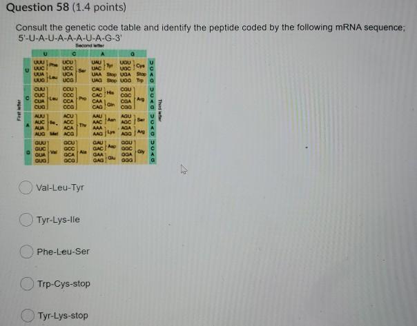 Solved Question 58 (1.4 points) Consult the genetic code | Chegg.com