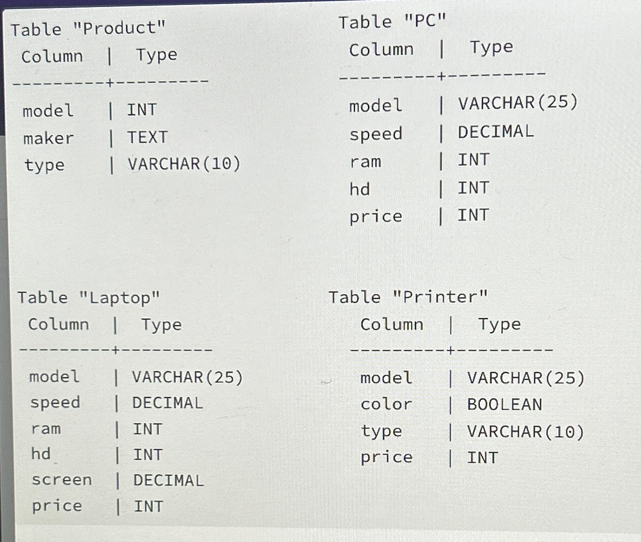 Solved Consider the following database schema. Write SQL | Chegg.com