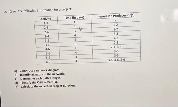 Solved 2. Given the following information for a project: | Chegg.com