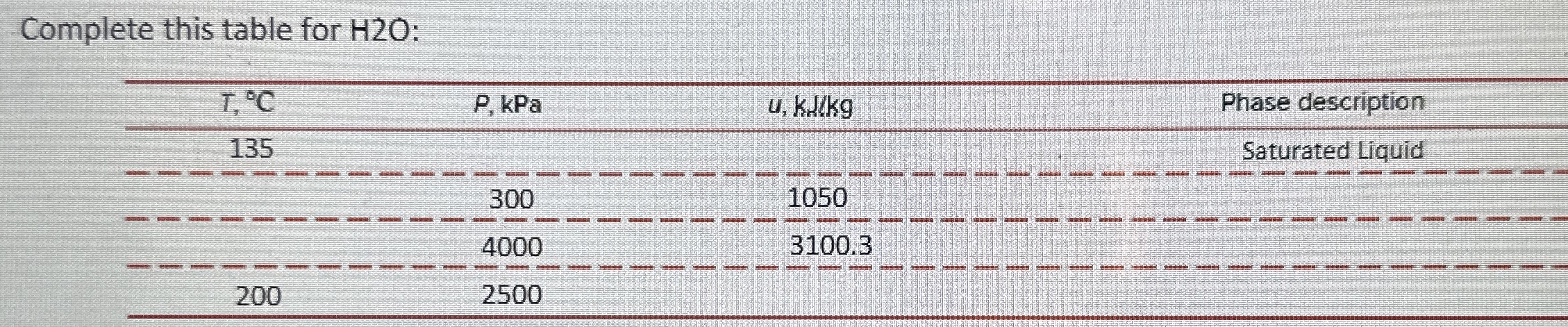 Solved Complete this table for H 2 ﻿O : | Chegg.com