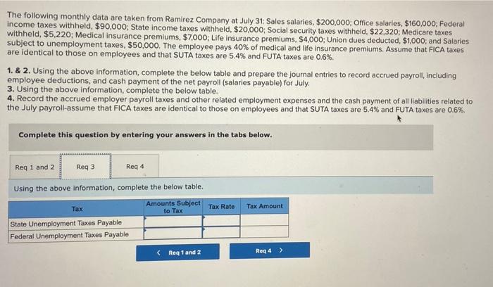 Solved The Following Monthly Data Are Taken From Ramirez Chegg