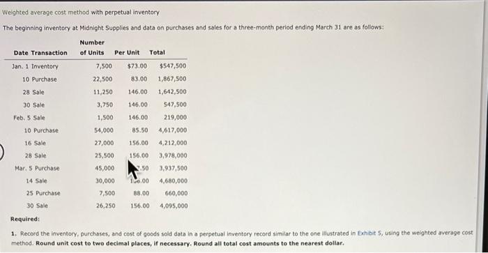 Solved Weighted average cost method with perpetual inventory | Chegg.com