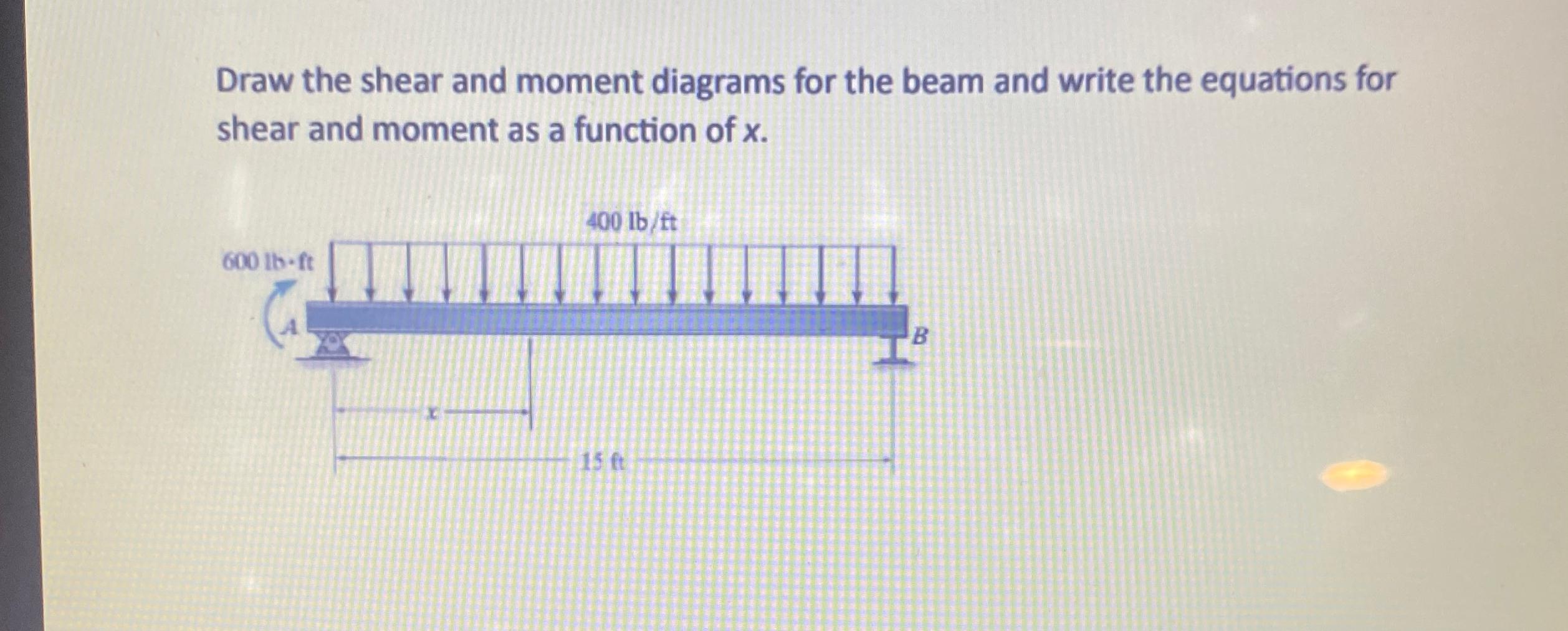 Solved Draw the shear and moment diagrams for the beam and | Chegg.com