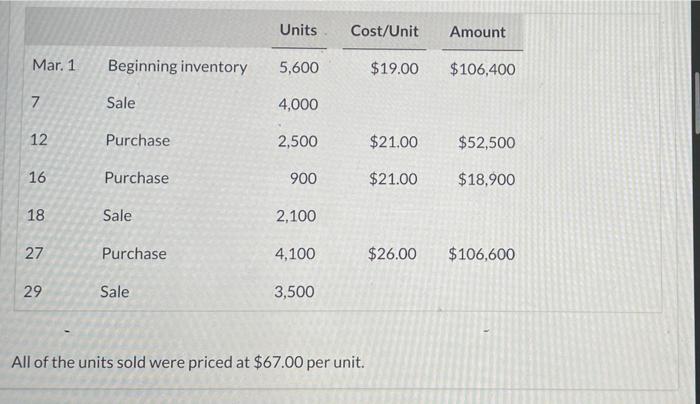 Solved Units Cost/Unit Amount Mar. 1 Beginning inventory | Chegg.com