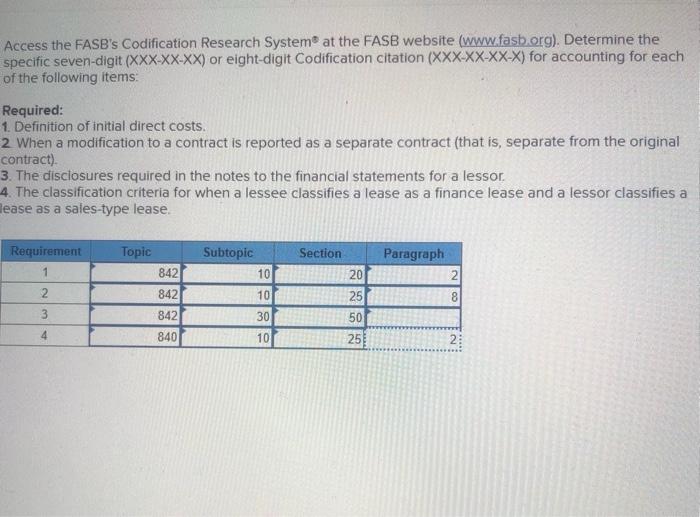 Access The FASB's Codification Research System At The | Chegg.com