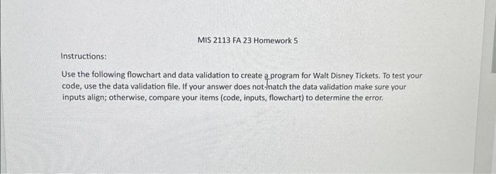 Solved use the following flow, chart and data validation to | Chegg.com