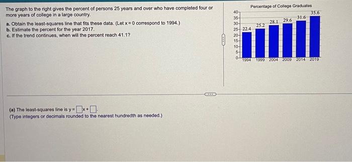 Solved The graph to the right gives the percent of persons | Chegg.com