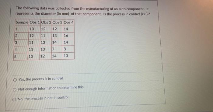 Solved The following data was collected from the | Chegg.com