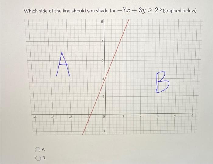 Solved Which side of the line should you shade for −7x+3y≥2 | Chegg.com