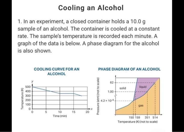 Solved Cooling an Alcohol 1. In an experiment, a closed