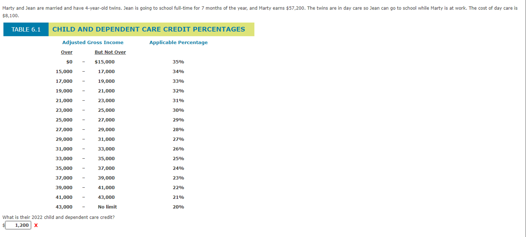 solved-marty-and-jean-are-married-and-have-4-year-old-twins-chegg
