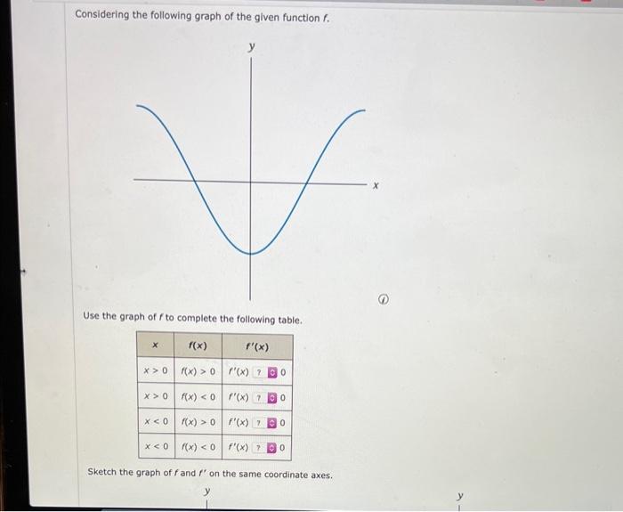 Solved Considering the following graph of the given function | Chegg.com