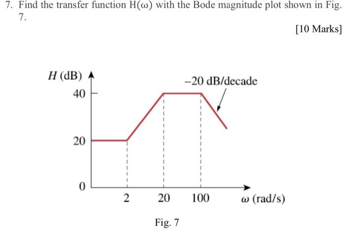 Solved 7. Find the transfer function H(ω) with the Bode | Chegg.com