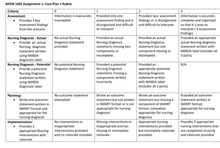 The first two are rubric for the assignment. and can | Chegg.com