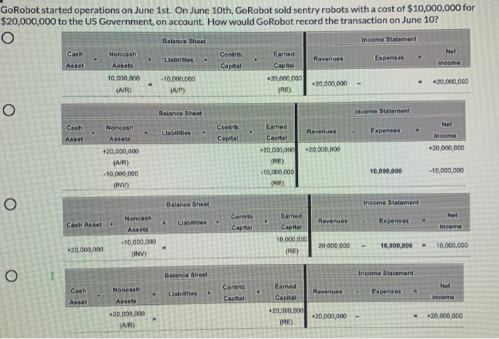 return statement: complete guide - progressive robot... Solved GoRobot started operations on June 1st. On June 10th, | Chegg.com