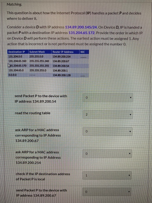 Matching. This question is about how the Internet Protocol (IP) handles a packet P and decides where to deliver it. Consider