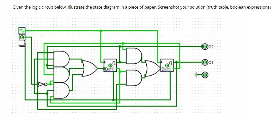 Solved Given the logic circuit, Illustrate the state diagram | Chegg.com