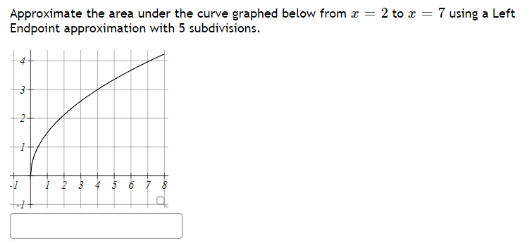 Solved Approximate the area under the curve graphed below | Chegg.com