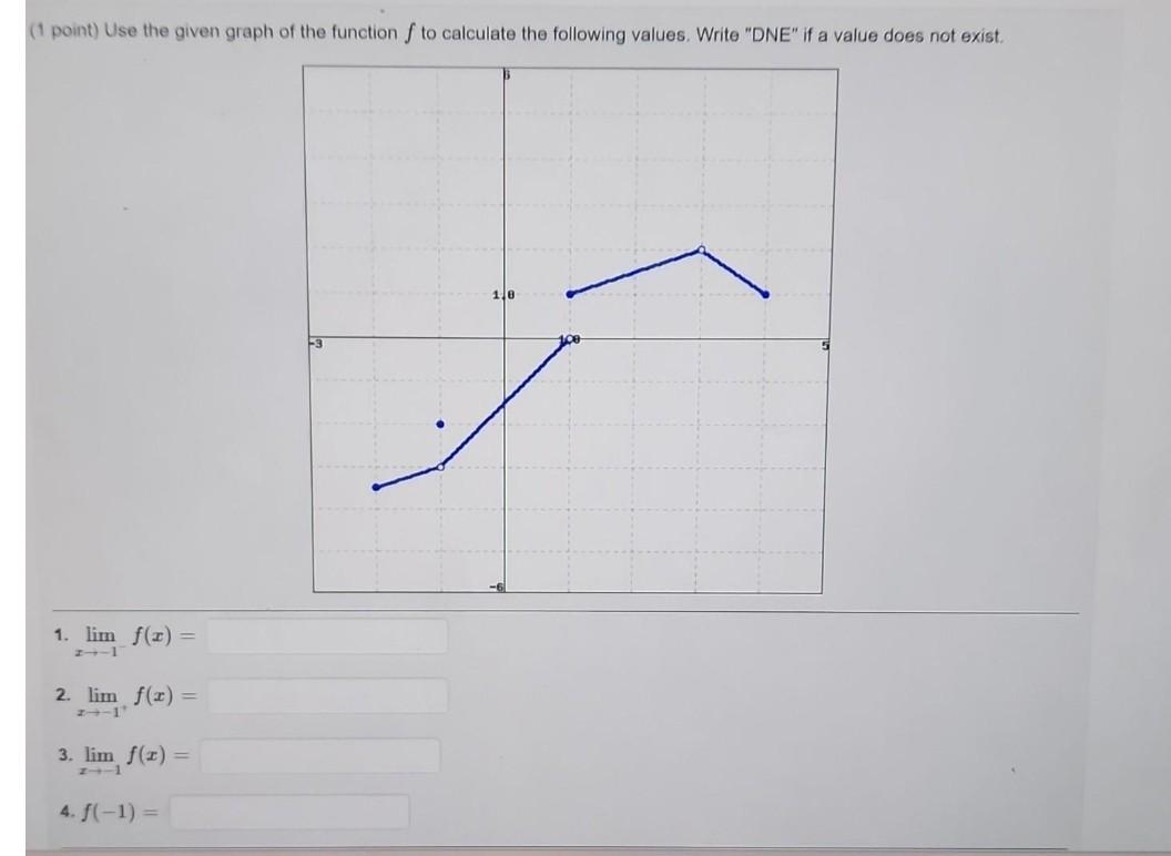 ( 1 point) Use the given graph of the function \( f \) to calculate the following values. Write DNE if a value does not exi