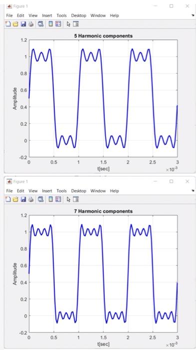 Solved clc close all clear all given data f = le3; WO = | Chegg.com