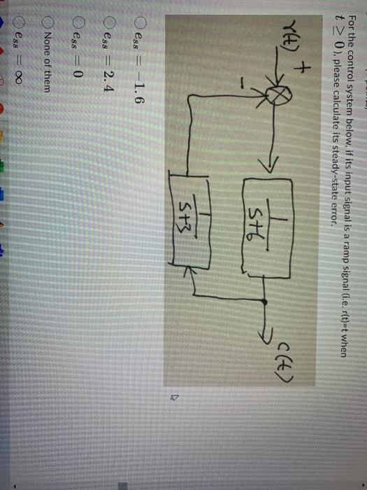 Solved For the control system below, if its input signal is | Chegg.com